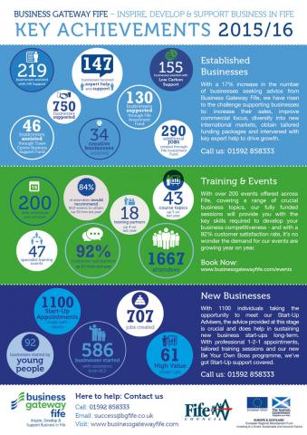 Business Statistics Fife 2016 Business Statistics Fife 2016