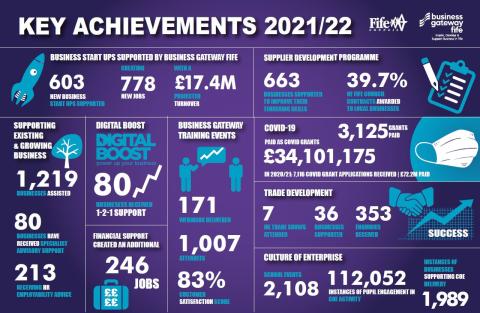 Business Gateway Key Achievements 