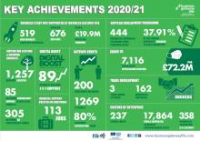Key Achievements