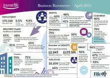InvestFife Business Barometer