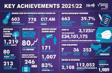 Business Gateway Key Achievements 